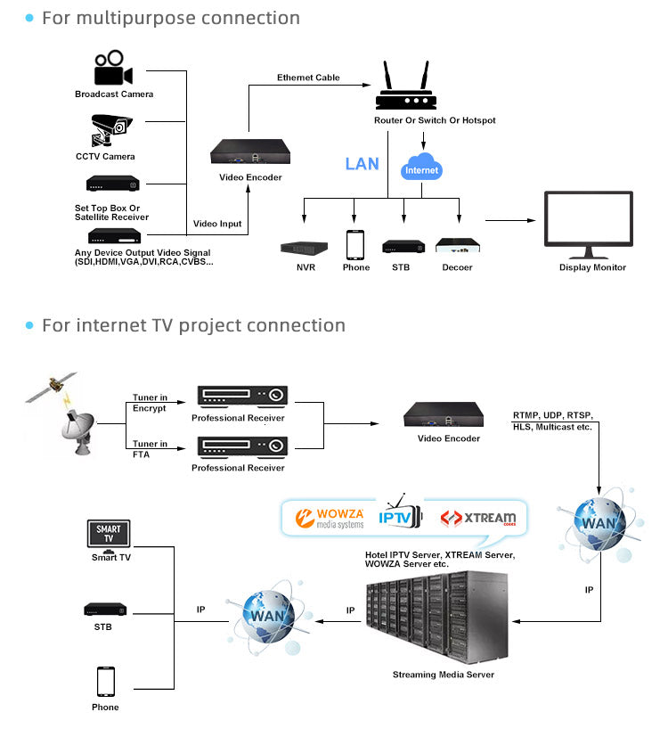 High-Quality HD Encoding,Delivers smooth.