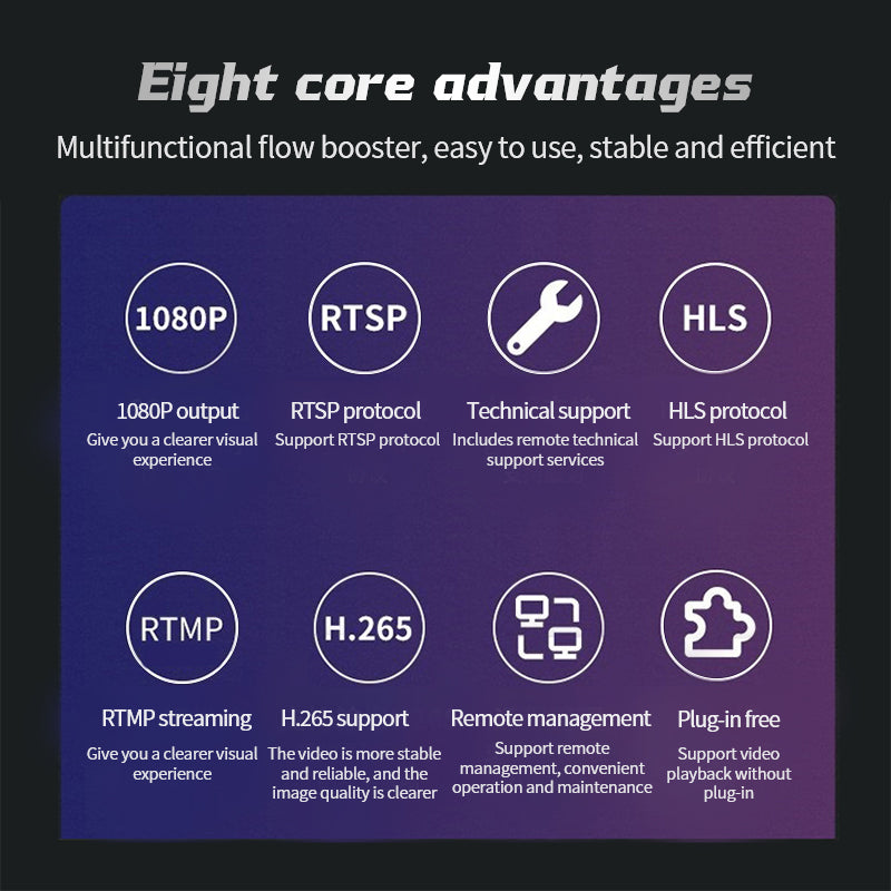 4G LTE RTMP/RTMPS Video Streamer - H.265 Encoder, RTSP to RTMP Converter for YouTube/Facebook Live
