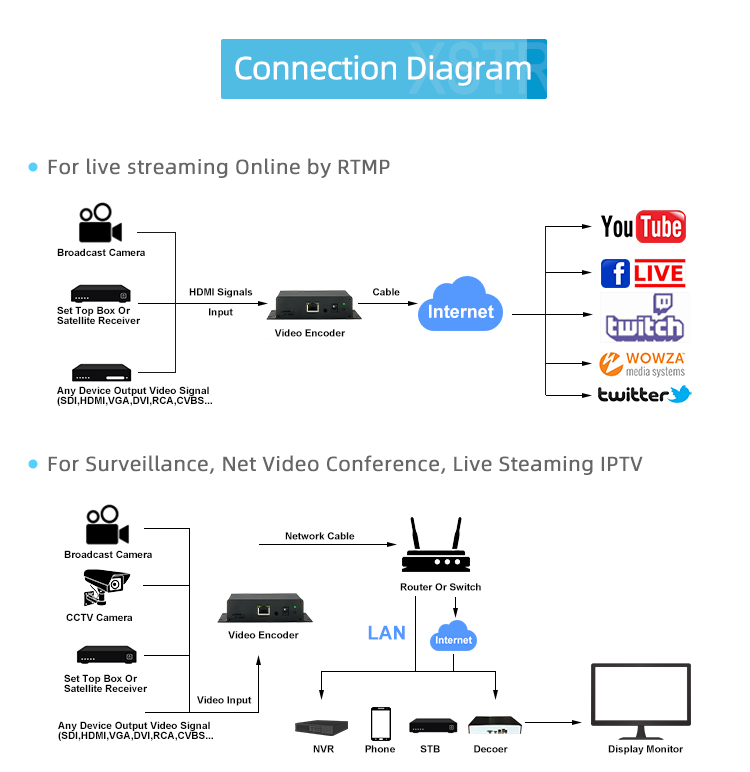 Stereo Audio Encoder - XLR & 3.5mm Input, RTMP/RTSP/HLS Audio Streamer for Live Broadcast
