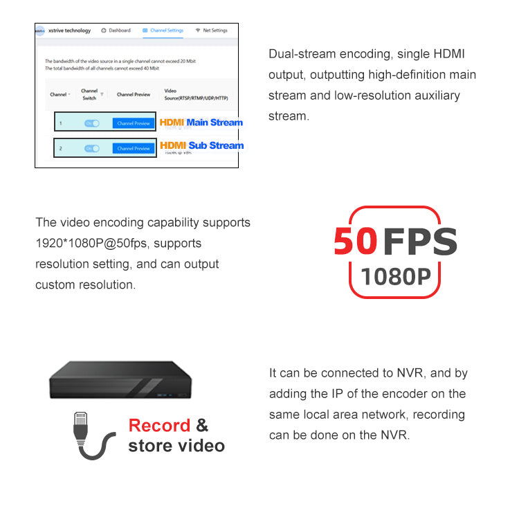 HD Video Streaming Encoder H265 Webrtc/RTMP/SRT/Onvif Network Streaming Facebook Youtube