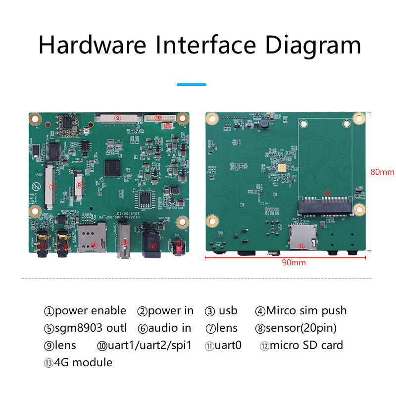 HiSilicon hi3518ev300 Network Camera Module Wifi 4G
