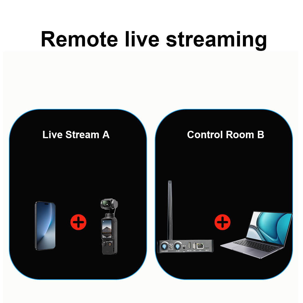 How to Achieve Low-Latency Remote Live Streaming from Anywhere in the World？