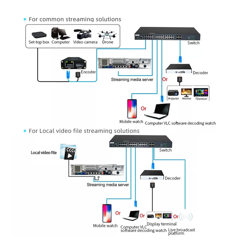 multi-channel streaming server solutions