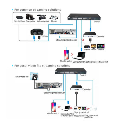 multi-channel streaming server solutions