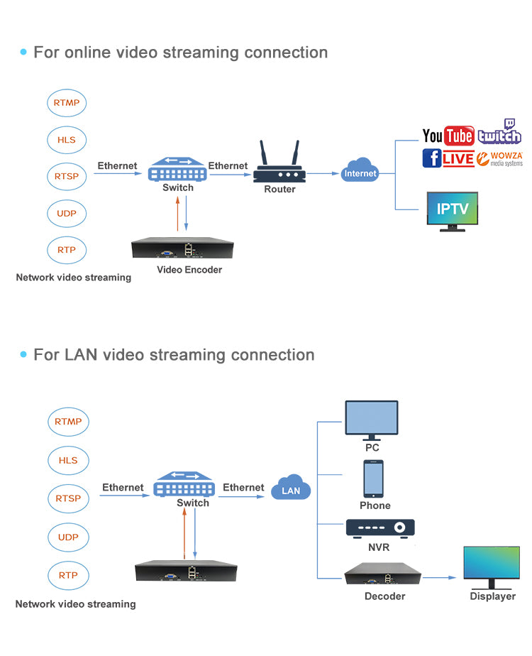20-Channel Pro RTMP/RTMPS Network Encoder - H.265, 16TB HDD Support, Multi-Protocol Stream Gateway