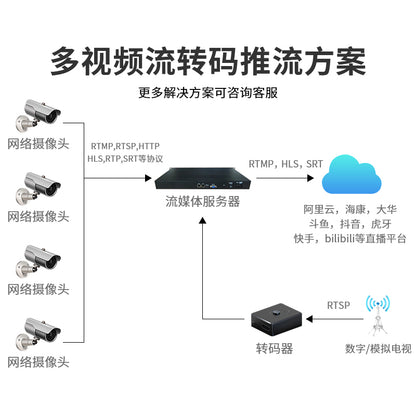 流媒体转发服务器rtmp直播推流校园教学会议内网视频分发转码系统