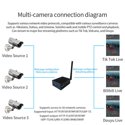 4G LTE RTMP/RTMPS Video Streamer - H.265 Encoder, RTSP to RTMP Converter for YouTube/Facebook Live