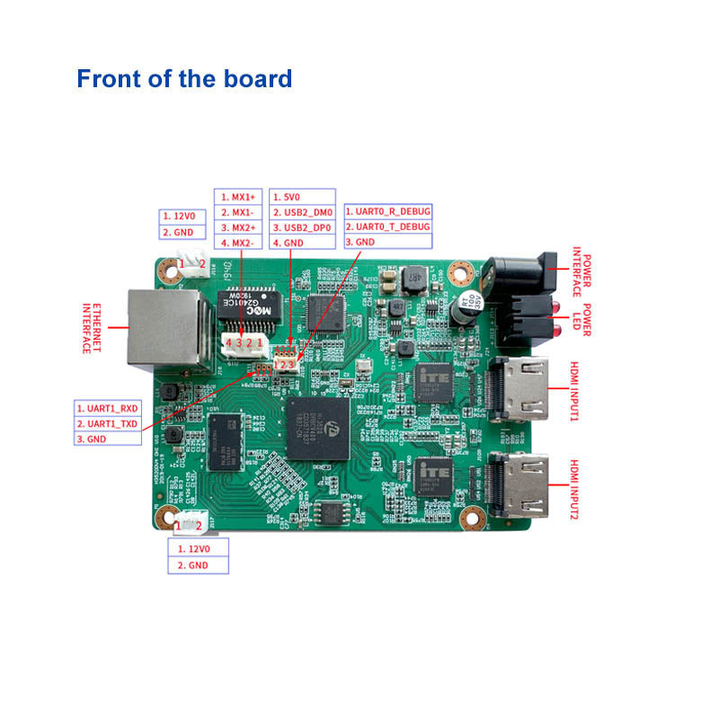 Dual-Channel HDMI to IP Video Encoder Board | Ultra-Compact PCBA Module with 12-Ch Network Stream Input (Gigabit Ethernet, SRT, WebRTC)