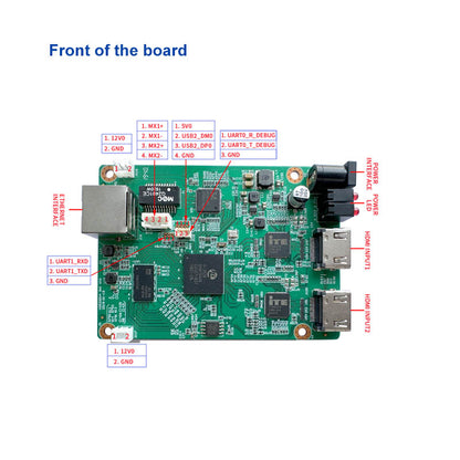 Dual-Channel HDMI to IP Video Encoder Board | Ultra-Compact PCBA Module with 12-Ch Network Stream Input (Gigabit Ethernet, SRT, WebRTC)