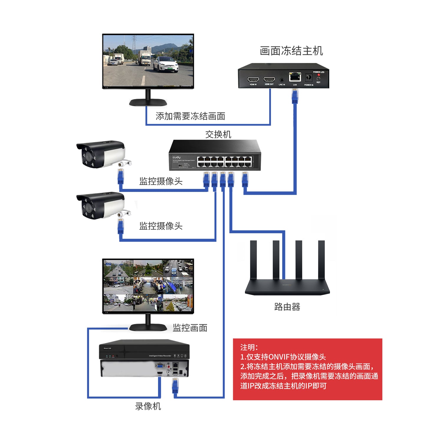 网络监控视频定格器 画面冻结 网络摄像机冻结器 美容牙科定格器