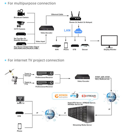 High-Quality HD Encoding,Delivers smooth.