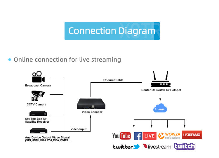 33-Channel Dual-Port Network Video Encoder - RTMP/WebRTC Supported, 16TB HDD Slot, Network Isolation Streamer