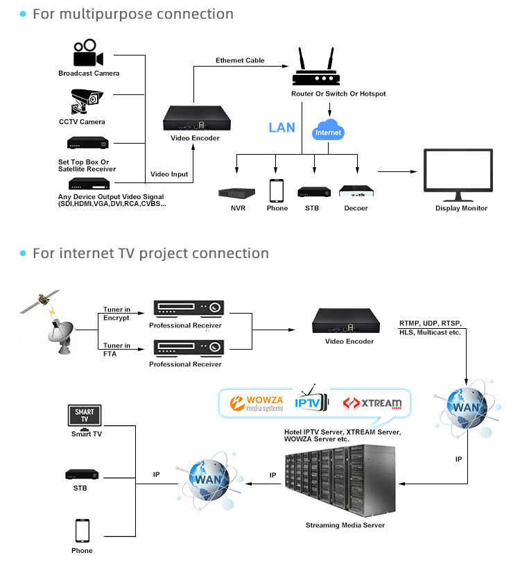 33-Channel Dual-Port Network Video Encoder - RTMP/WebRTC Supported, 16TB HDD Slot, Network Isolation Streamer