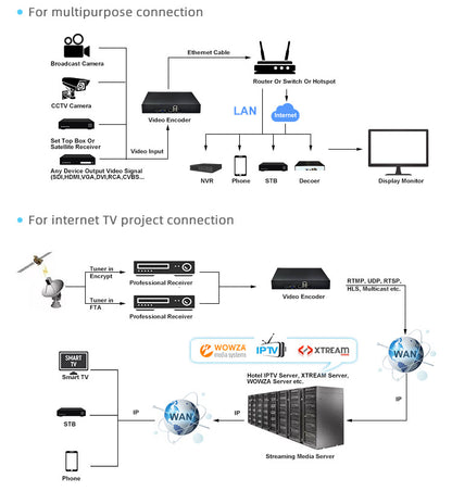 33-Channel Dual-Port Network Video Encoder - RTMP/WebRTC Supported, 16TB HDD Slot, Network Isolation Streamer