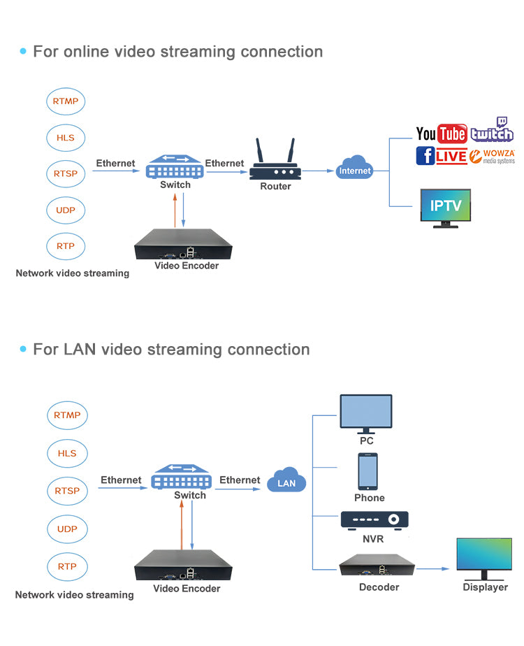 33-Channel Dual-Port Network Video Encoder - RTMP/WebRTC Supported, 16TB HDD Slot, Network Isolation Streamer