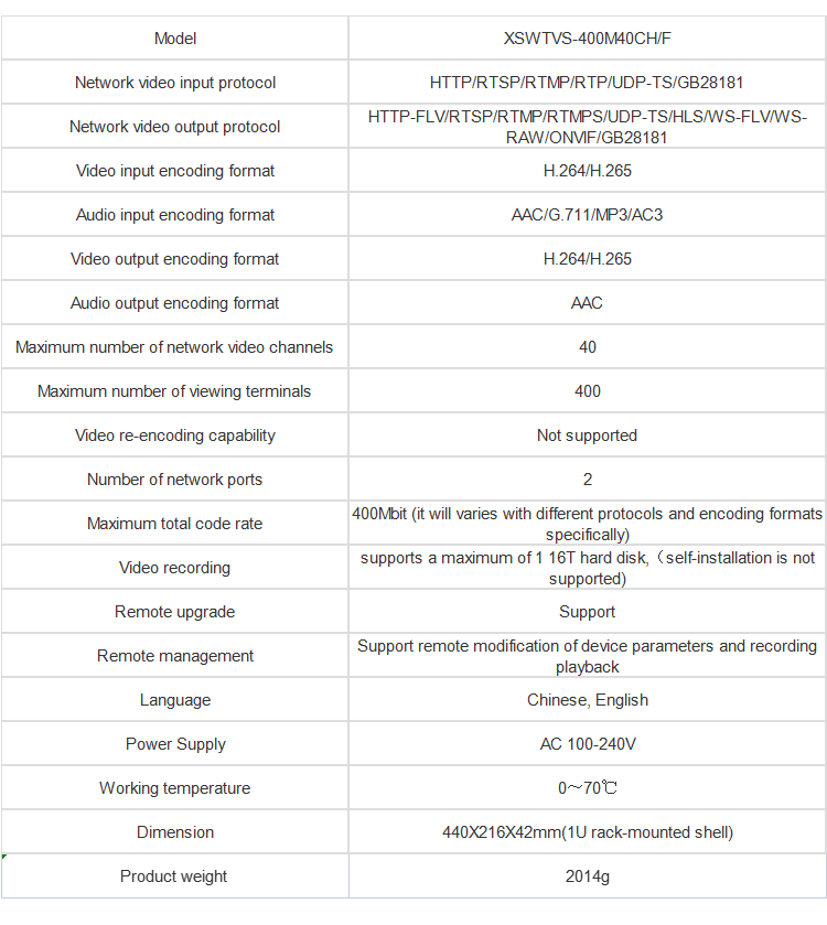 40-channel Streaming Media Forwarding Server rtmp live push streaming IPTV Server for Hotel Hospital Community
