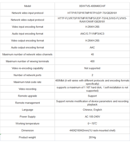 40-channel Streaming Media Forwarding Server rtmp live push streaming IPTV Server for Hotel Hospital Community