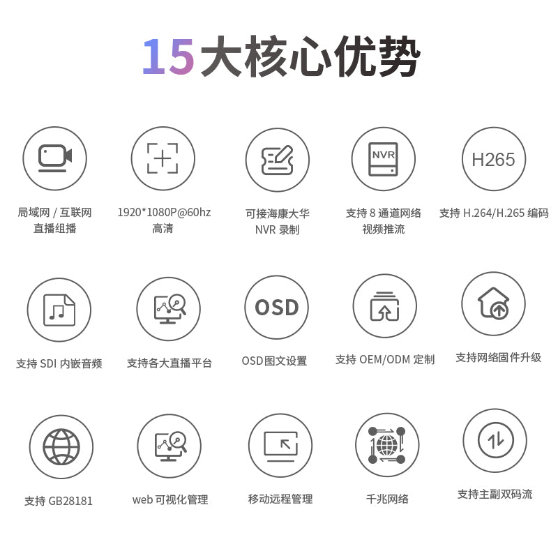 SDI高清编码器H.264/H.265网络直播推流SDI转网络RTMP RTSP UDP