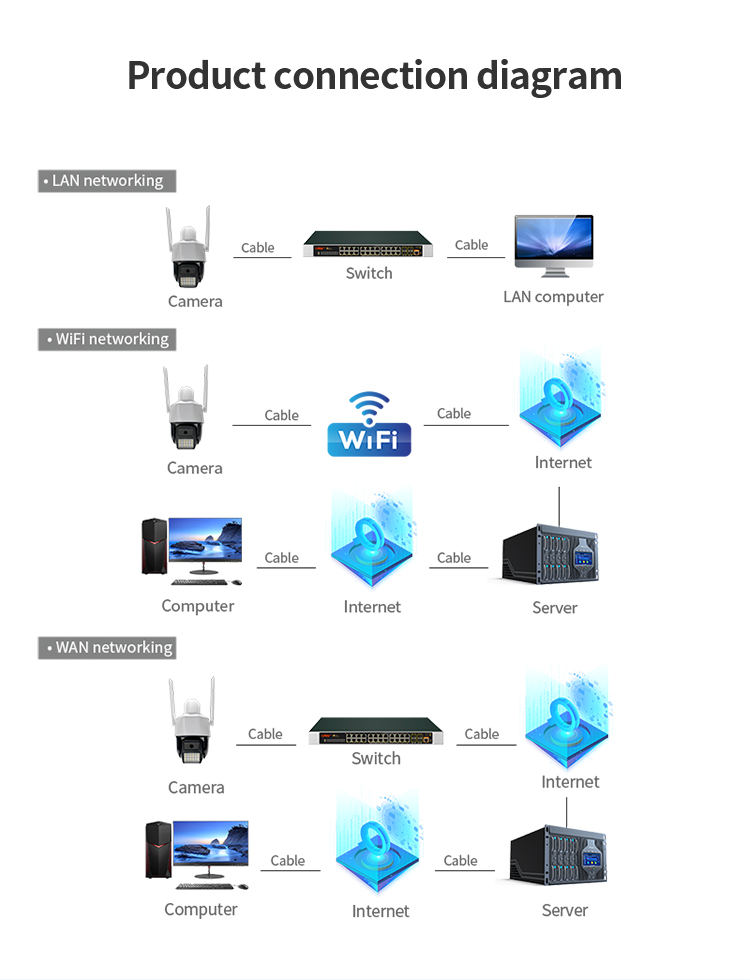 4MP PTZ IP Camera - RTMP Live Streaming Supported, ONVIF & RTSP, DC12V Power, Weatherproof for Outdoor Security
