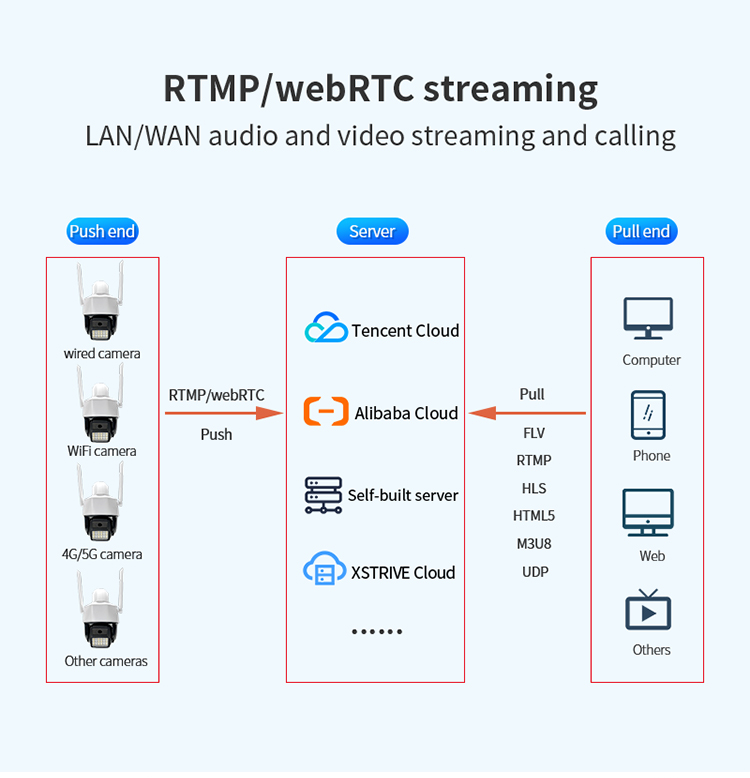 4MP PTZ IP Camera - RTMP Live Streaming Supported, ONVIF & RTSP, DC12V Power, Weatherproof for Outdoor Security