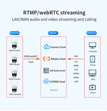 4MP PTZ IP Camera - RTMP Live Streaming Supported, ONVIF & RTSP, DC12V Power, Weatherproof for Outdoor Security