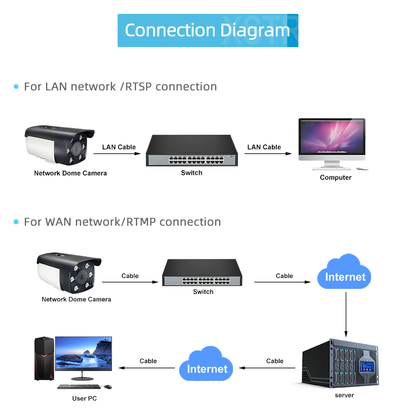 4MP Starlight Color Night Vision Camera, Outdoor WiFi Surveillance Camera with 64G Local Storage, H.265 Video Compression, RTMP Live & ONVIF Supported