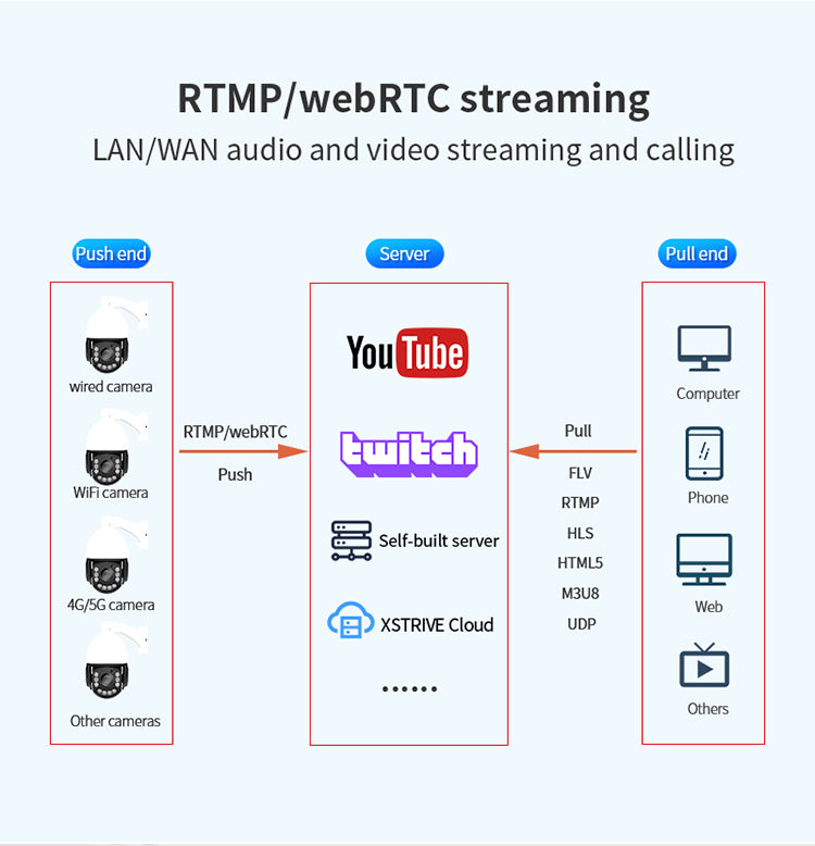 5MP Ultra HD PTZ Camera: 30X Zoom, 360° View, RTMP Streaming for 24/7 Slow Live