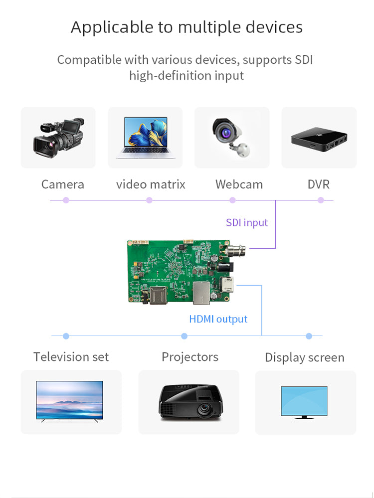Compatible with various devices, supports SD!high-definition input