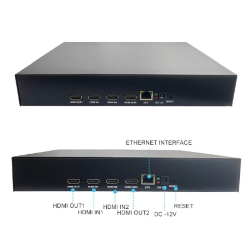 Primary + secondary stream design enables pushing 4 total RTMP streams (2 platforms per channel) 