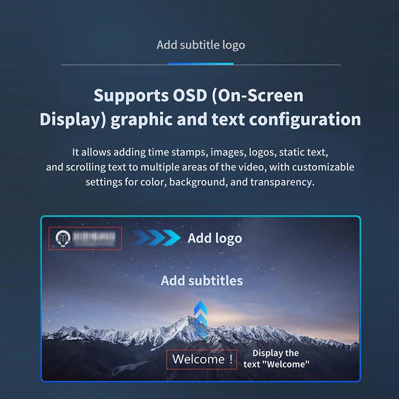 Video Encoder support OSD
