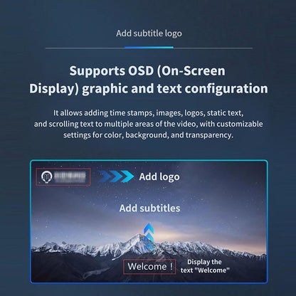 Video Encoder support OSD