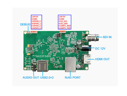 Upgrade your live production with a professional-grade SDI/HDMI to IP encoder