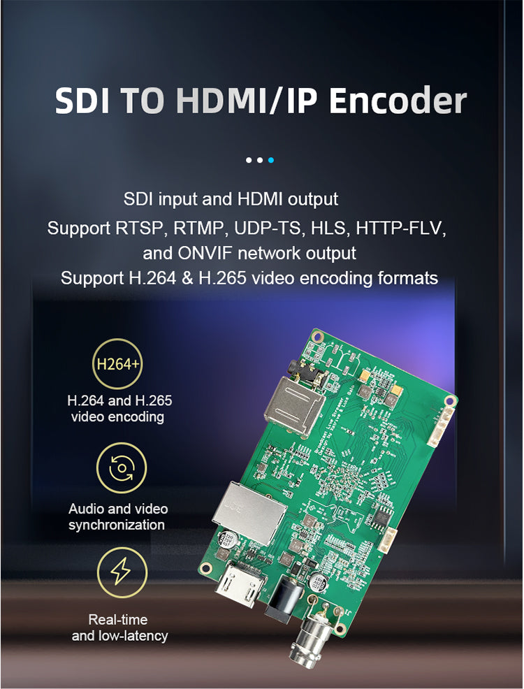 Support H.264 & H.265 video encoding formats