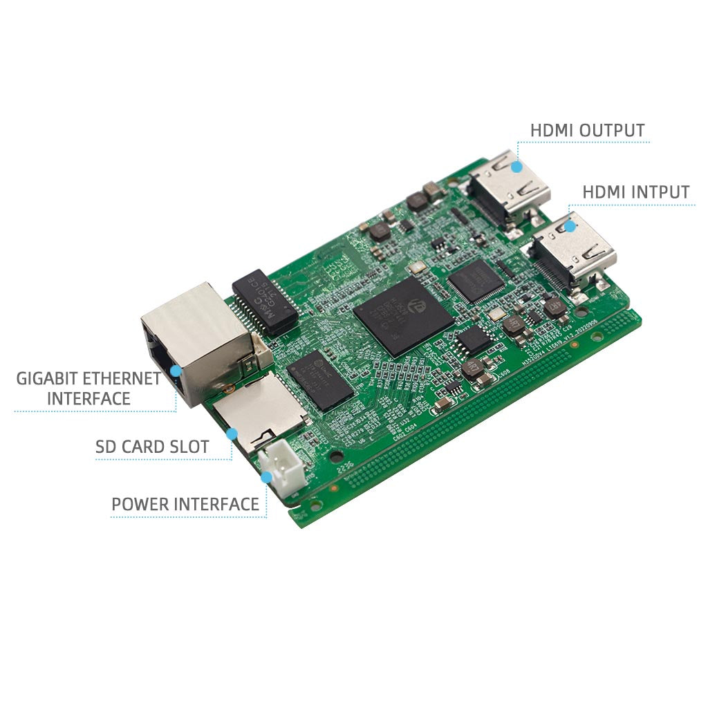 Embedded HDMI Video Encoder Board with Loop-out with H.265/H.264 support OEM