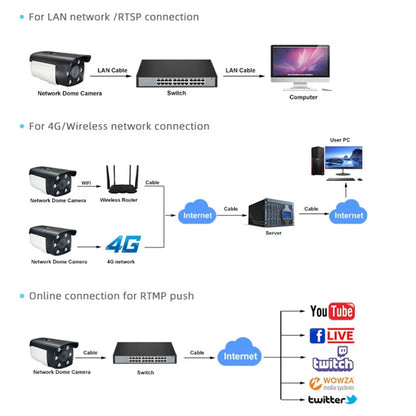 3-in-1 Smart 4MP IP Camera with Real-Time Temperature and Humidity Sensors, Ideal for Cold Storage Facilities, Wine Cellars, Farms, and More