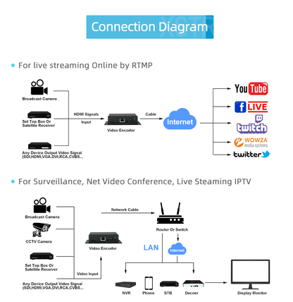 Stereo Audio Encoder - XLR & 3.5mm Input, RTMP/RTSP/HLS Audio Streamer for Live Broadcast