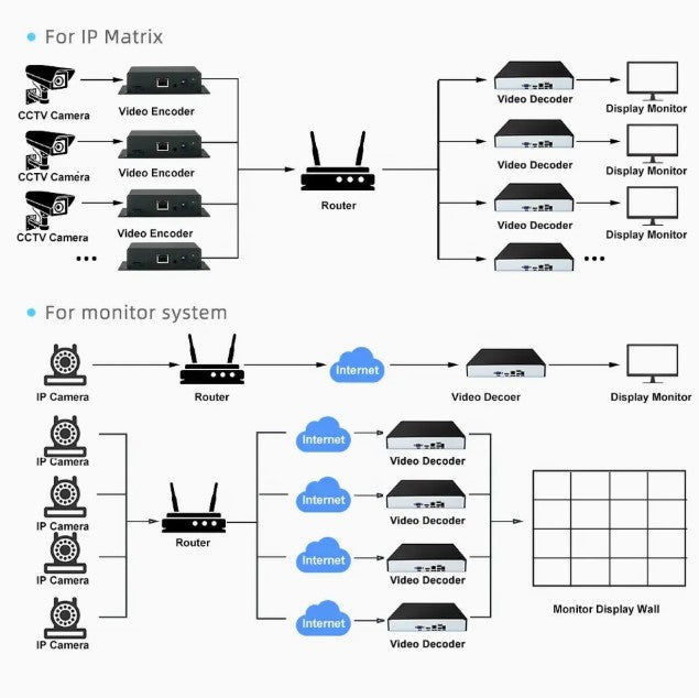 4K Video Decoder H.265 H.264 Network IP Decoder 4K60 HDMI VGA Dual Output RTSP RTMP WebRTC HTTP-FLV Decoding Server