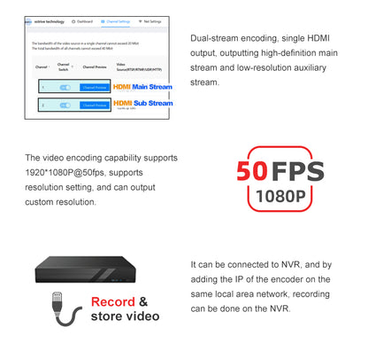 HD Video Streaming Encoder H265 Webrtc/RTMP/SRT/Onvif Network Streaming Facebook Youtube
