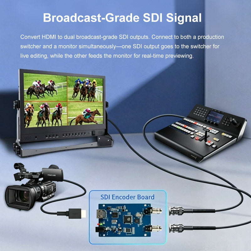 broadcast-grade SDI signal