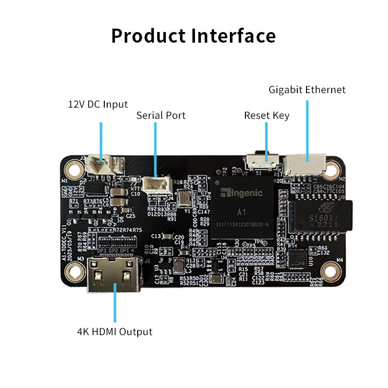 Ingenic A1 UHD 4K@90fps Decoder Board 1.4T AI Dual Gigabit Dual SATA for NVR IoT
