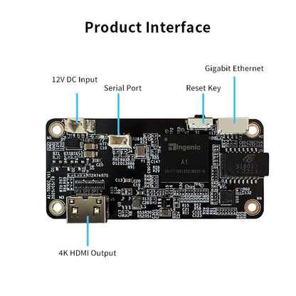 Ingenic A1 UHD 4K@90fps Decoder Board 1.4T AI Dual Gigabit Dual SATA for NVR IoT
