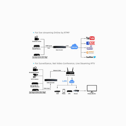 4K 26-Channel Stream Media Server - Video Merge & Automatic Playback, SRT/WebRTC/RTMP, 16TB Storage