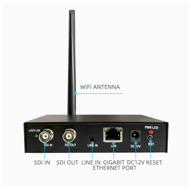 SDI Loop-Out Video Encoder Sensor, 60 FPS, Gigabit Ethernet Port