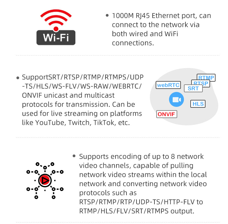 4K HDMI Video Encoder H.265 H.264 SRT RTMP RTSP WEBRTC IP Streaming Encoder 3840x2160@30fps with HDMI Loop-out WiFi