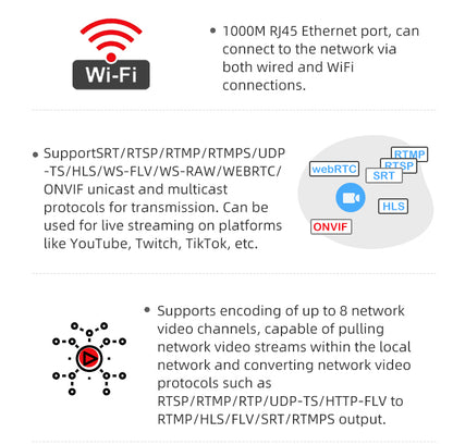 4K HDMI Video Encoder H.265 H.264 SRT RTMP RTSP WEBRTC IP Streaming Encoder 3840x2160@30fps with HDMI Loop-out WiFi
